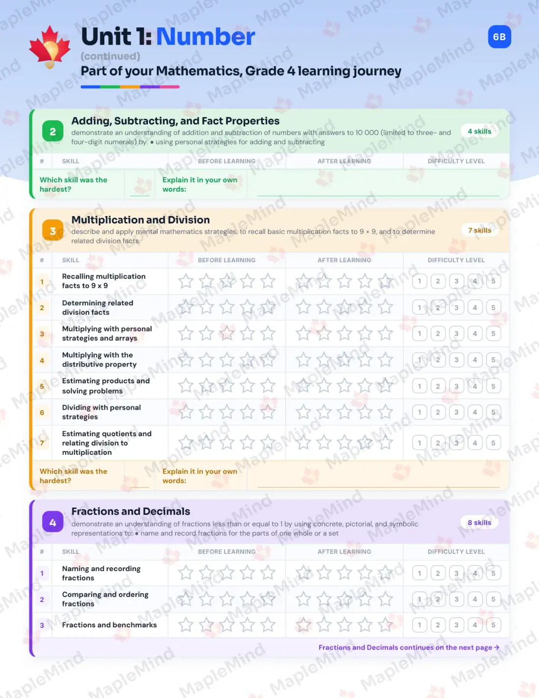 Page 7 of 32 from the Mathematics, Grade 4 Nova Scotia Course Companion — skills tracker with before and after self-assessment