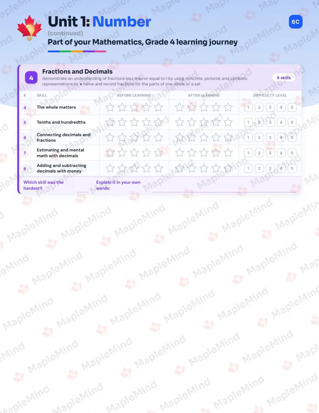 Page 8 of 32 from the Mathematics, Grade 4 Nova Scotia Course Companion — skills tracker with before and after self-assessment