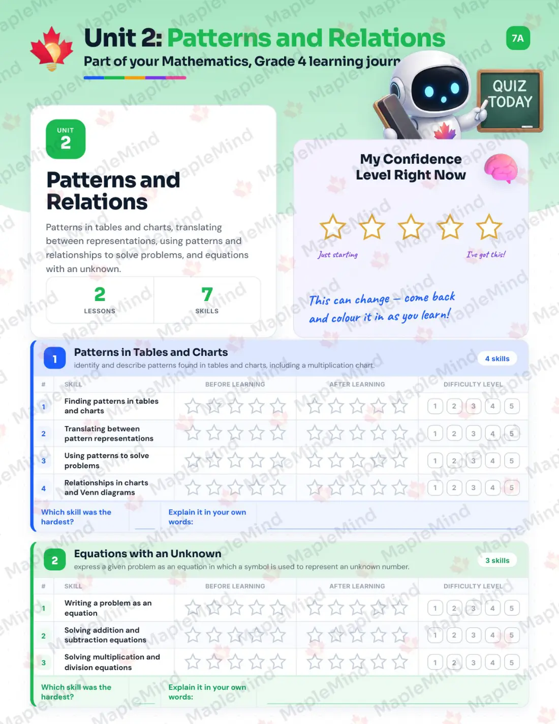 Page 11 of 32 from the Mathematics, Grade 4 Nova Scotia Course Companion — skills tracker with before and after self-assessment