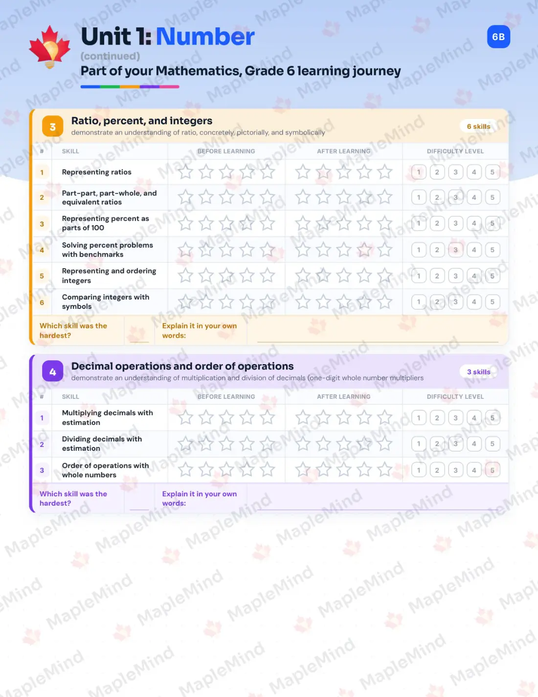 Page 7 of 31 from the Mathematics, Grade 6 Nova Scotia Course Companion — skills tracker with before and after self-assessment