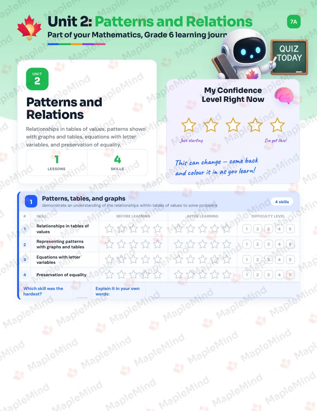 Page 10 of 31 from the Mathematics, Grade 6 Nova Scotia Course Companion — skills tracker with before and after self-assessment