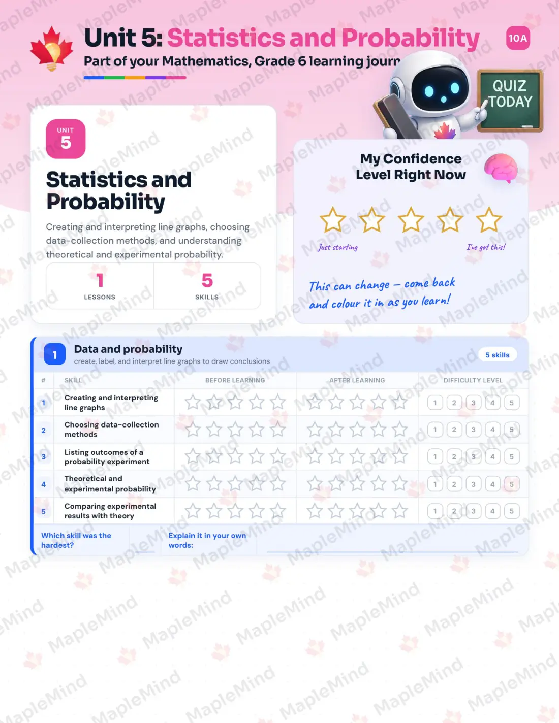 Page 19 of 31 from the Mathematics, Grade 6 Nova Scotia Course Companion — skills tracker with before and after self-assessment