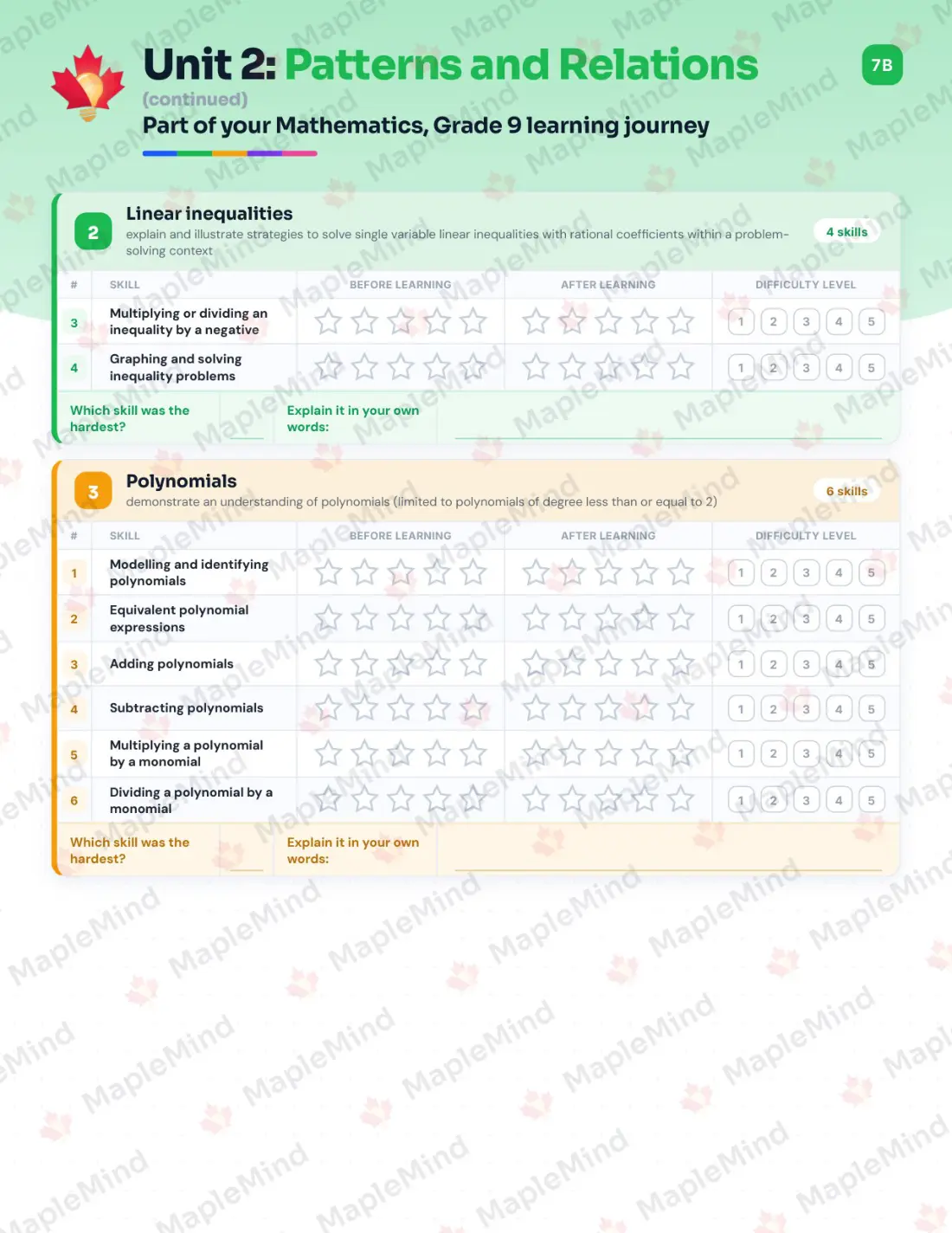 Page 11 of 29 from the Mathematics, Grade 9 Nova Scotia Course Companion — skills tracker with before and after self-assessment