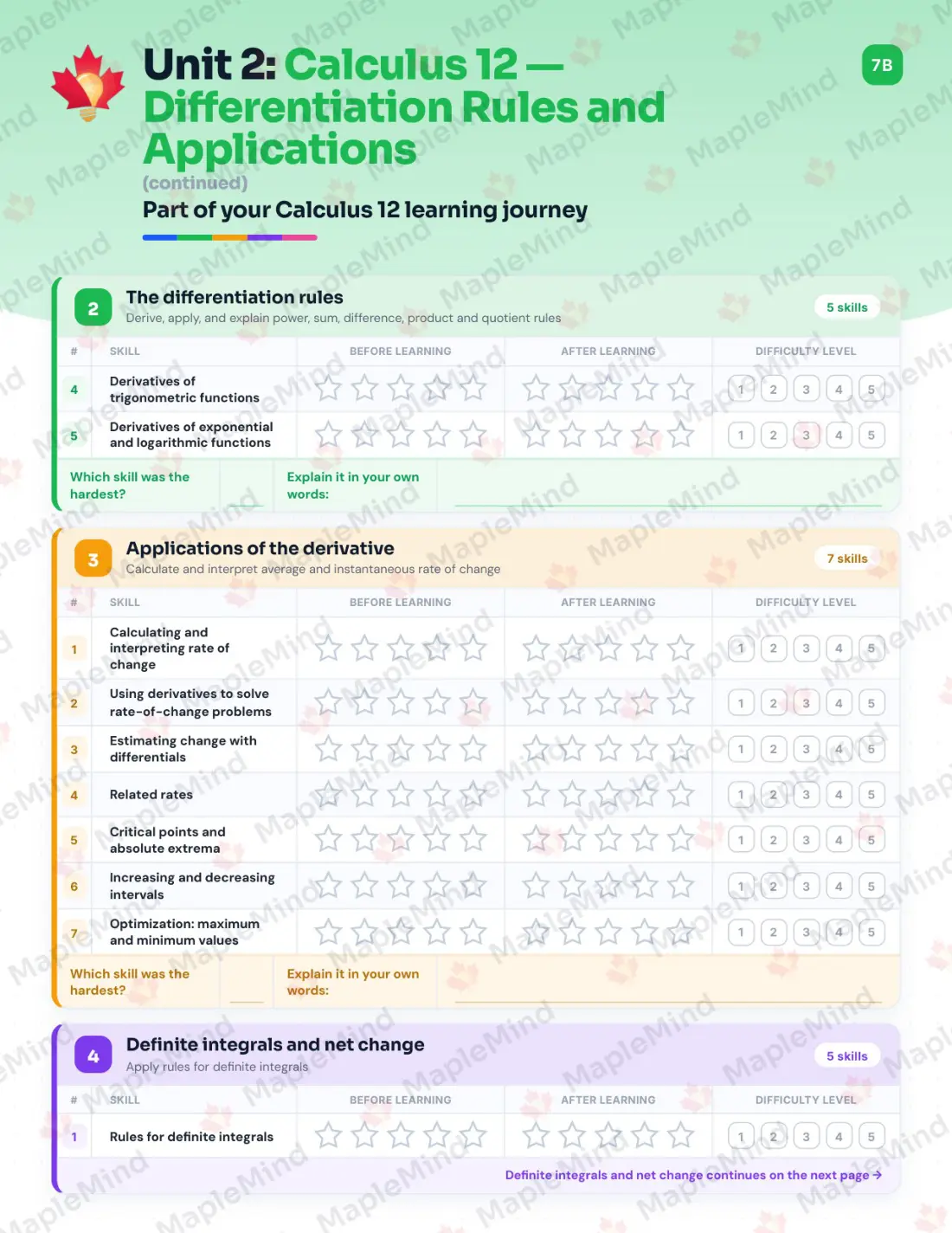 Page 11 of 32 from the Calculus 12 Nova Scotia Course Companion — skills tracker with before and after self-assessment