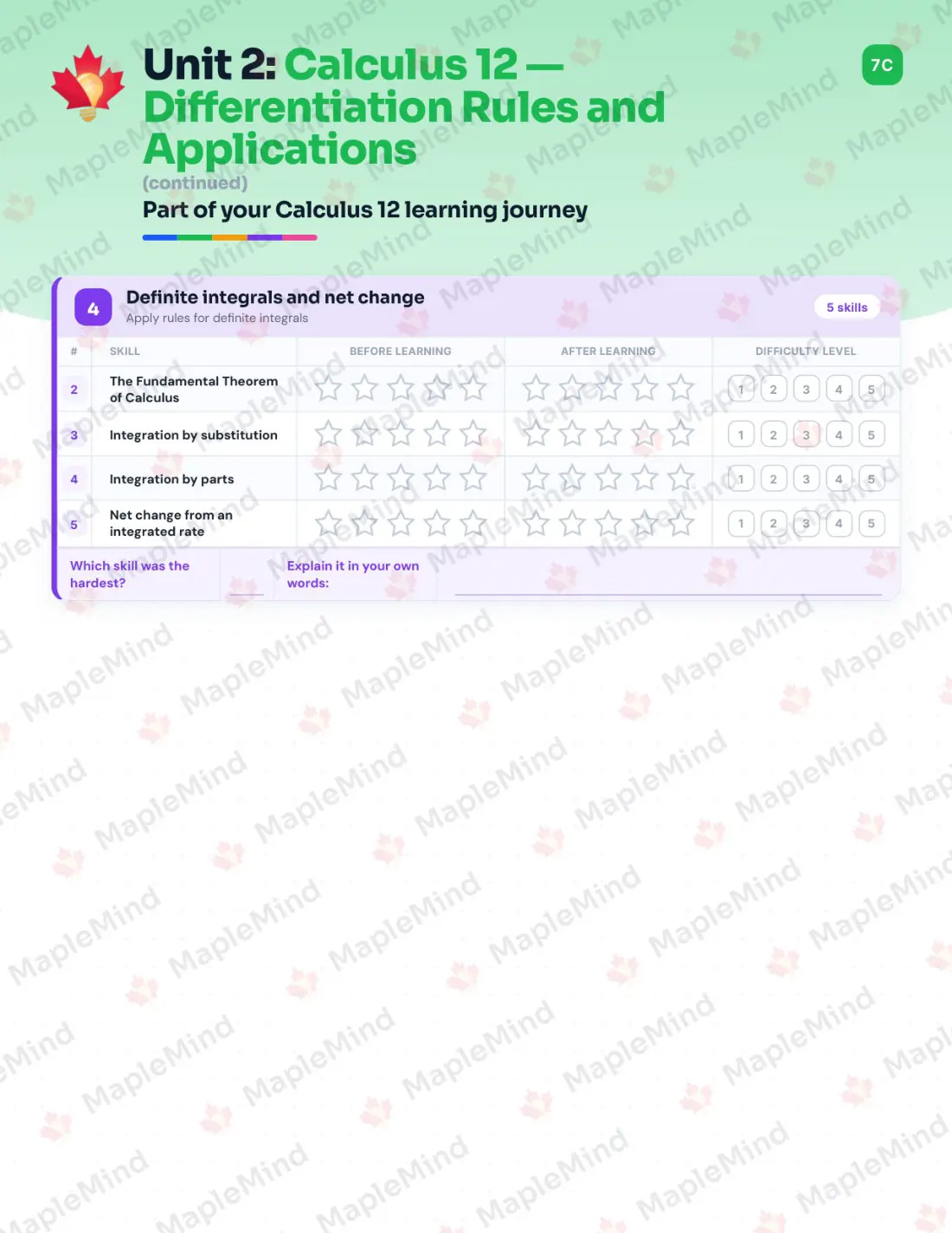 Page 12 of 32 from the Calculus 12 Nova Scotia Course Companion — skills tracker with before and after self-assessment