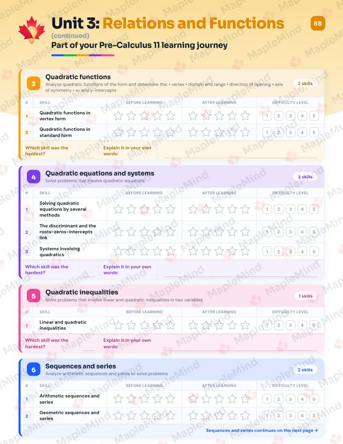 Page 15 of 27 from the Pre-Calculus 11 Nova Scotia Course Companion — skills tracker with before and after self-assessment