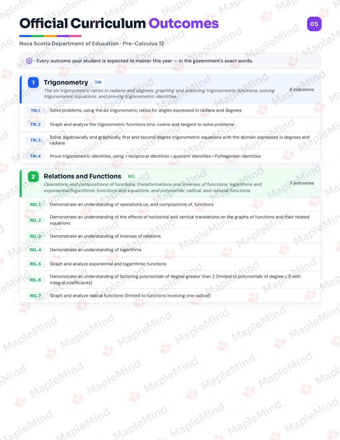 Page 5 of 23 from the Pre-Calculus 12 Nova Scotia Course Companion — official Nova Scotia curriculum outcomes checklist