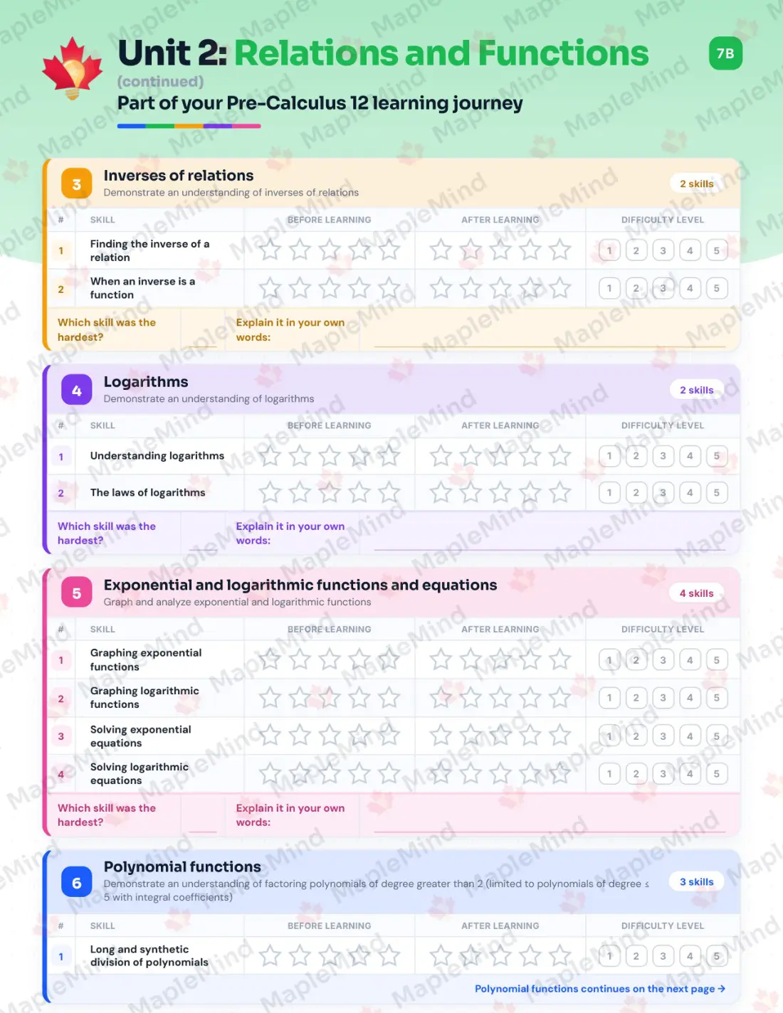 Page 11 of 23 from the Pre-Calculus 12 Nova Scotia Course Companion — skills tracker with before and after self-assessment