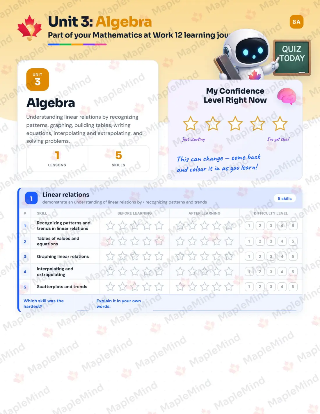 Page 13 of 31 from the Mathematics at Work 12 Nova Scotia Course Companion — skills tracker with before and after self-assessment