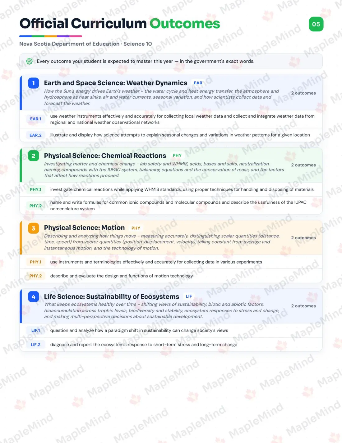 Page 5 of 30 from the Science 10 Nova Scotia Course Companion — official Nova Scotia curriculum outcomes checklist