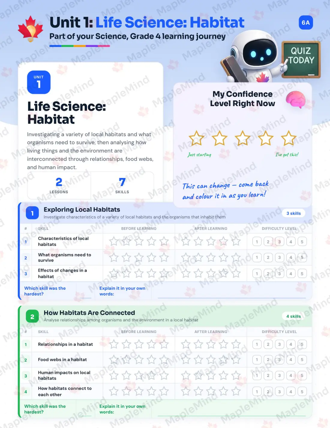 Page 6 of 28 from the Science, Grade 4 Nova Scotia Course Companion — skills tracker with before and after self-assessment