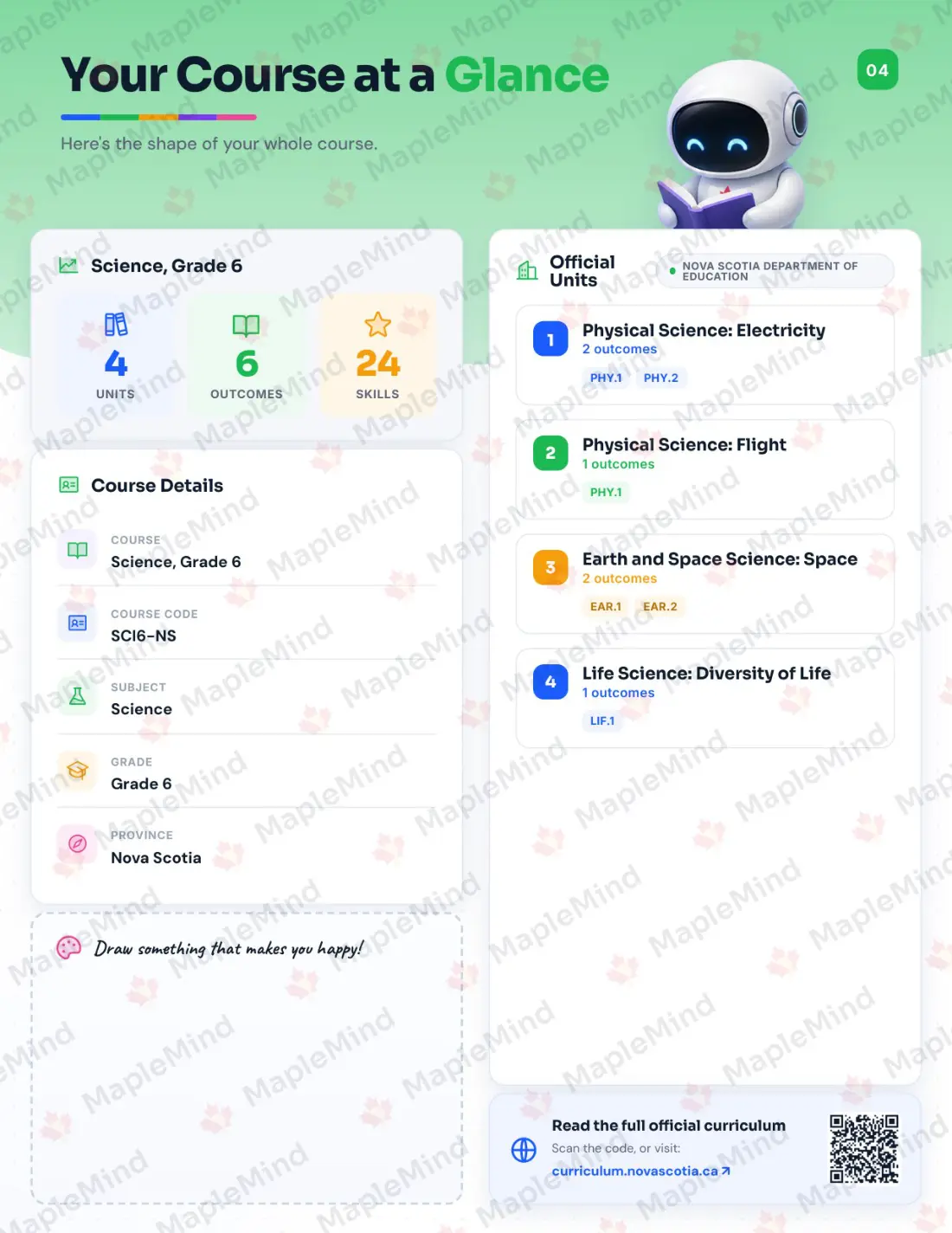 Page 4 of 28 from the Science, Grade 6 Nova Scotia Course Companion — the course at a glance for parents