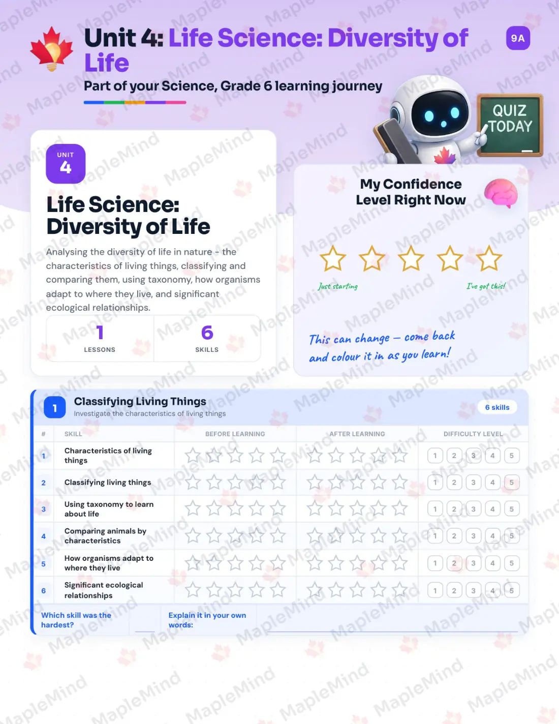 Page 16 of 28 from the Science, Grade 6 Nova Scotia Course Companion — skills tracker with before and after self-assessment