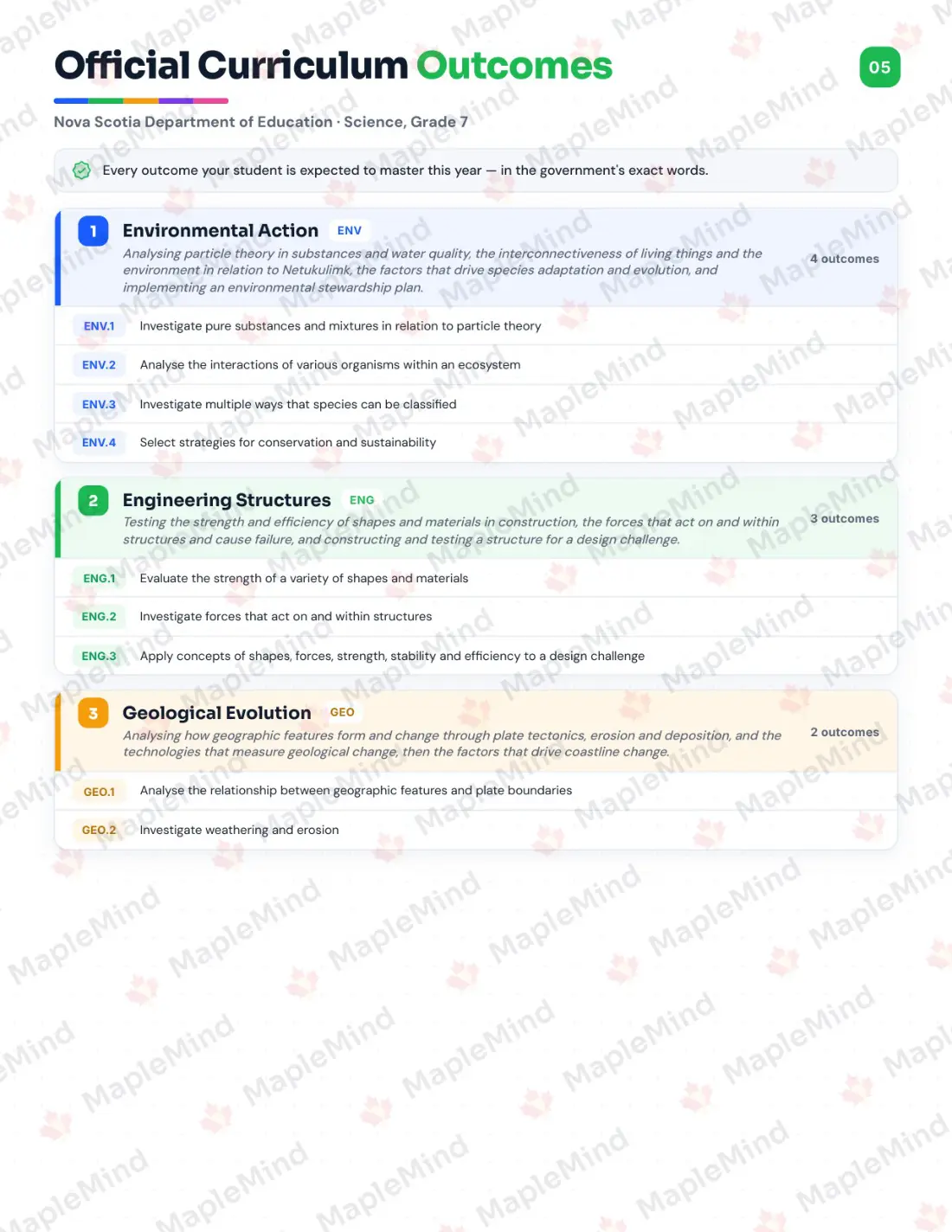Page 5 of 25 from the Science, Grade 7 Nova Scotia Course Companion — official Nova Scotia curriculum outcomes checklist