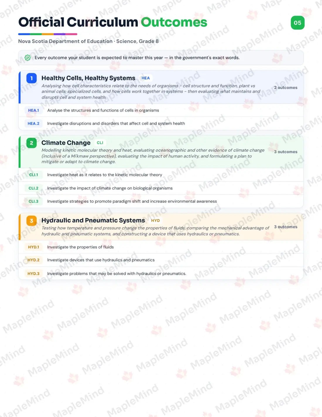 Page 5 of 26 from the Science, Grade 8 Nova Scotia Course Companion — official Nova Scotia curriculum outcomes checklist