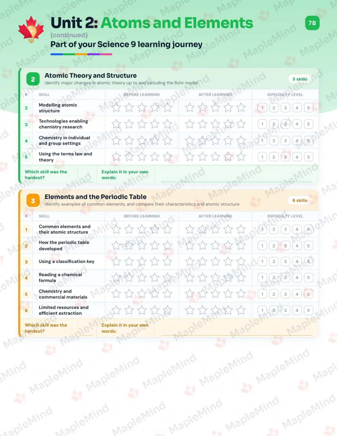 Page 11 of 31 from the Science 9 Nova Scotia Course Companion — skills tracker with before and after self-assessment