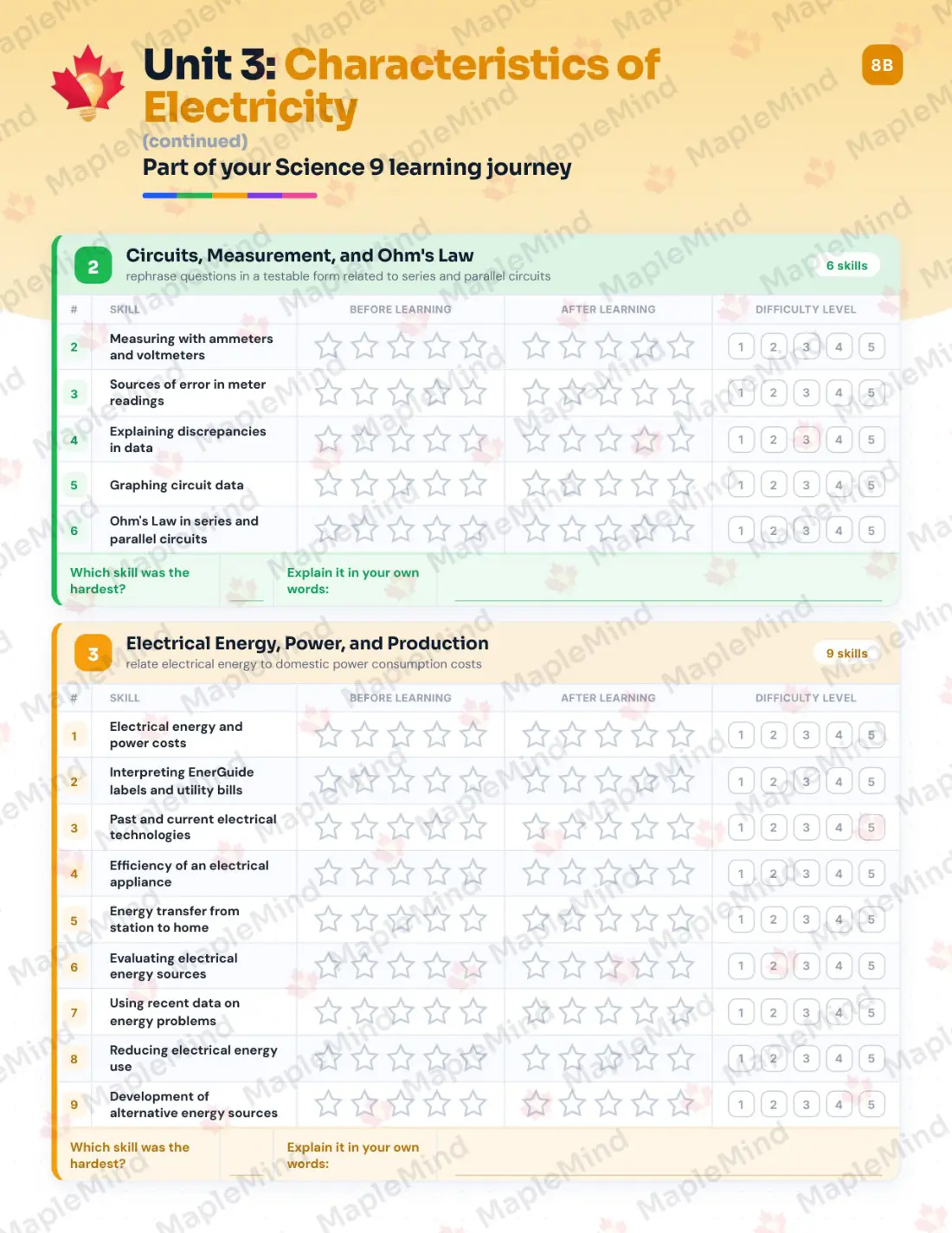 Page 15 of 31 from the Science 9 Nova Scotia Course Companion — skills tracker with before and after self-assessment