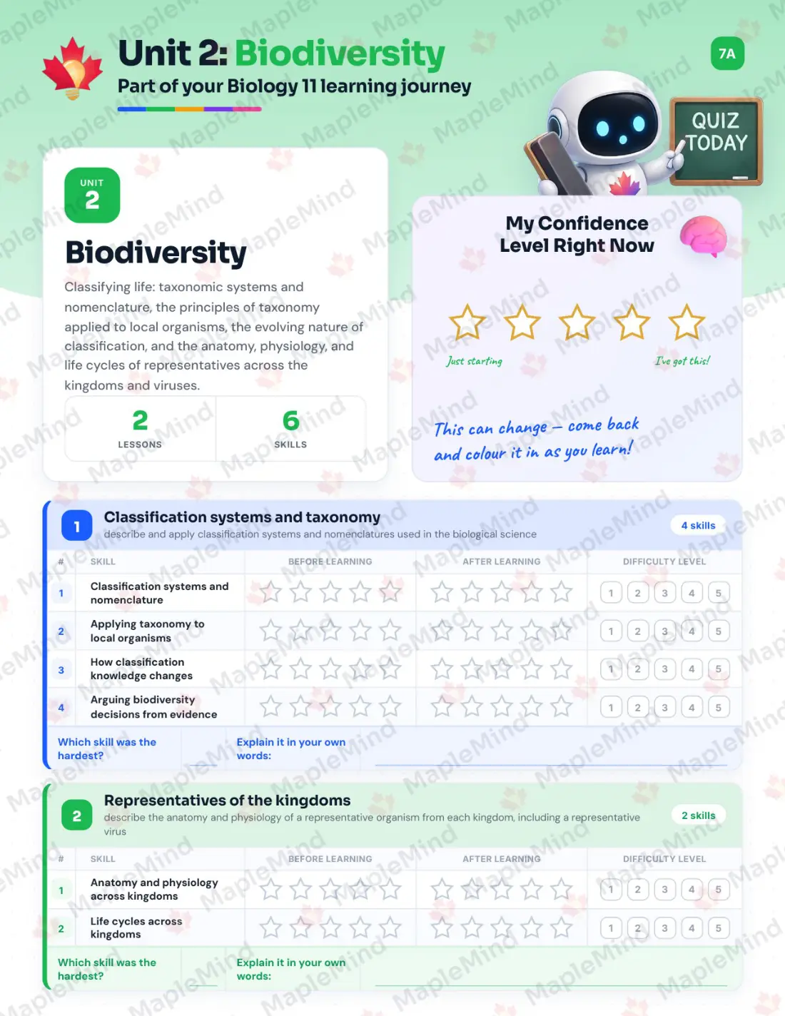 Page 9 of 28 from the Biology 11 Nova Scotia Course Companion — skills tracker with before and after self-assessment