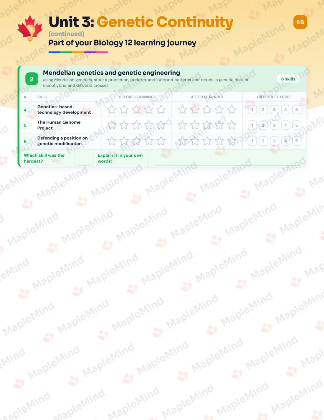 Page 15 of 30 from the Biology 12 Nova Scotia Course Companion — skills tracker with before and after self-assessment
