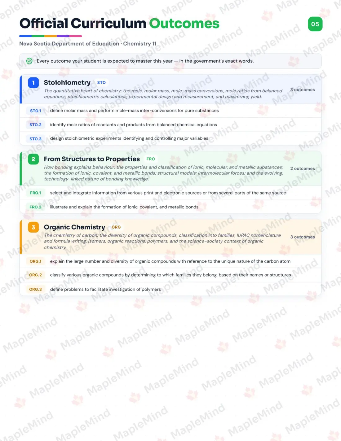 Page 5 of 27 from the Chemistry 11 Nova Scotia Course Companion — official Nova Scotia curriculum outcomes checklist