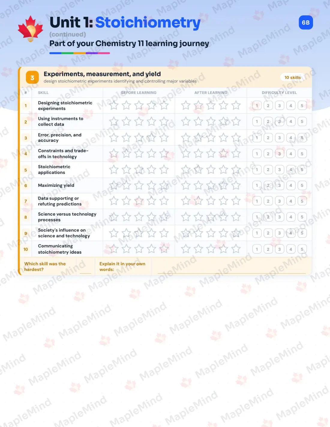 Page 7 of 27 from the Chemistry 11 Nova Scotia Course Companion — skills tracker with before and after self-assessment