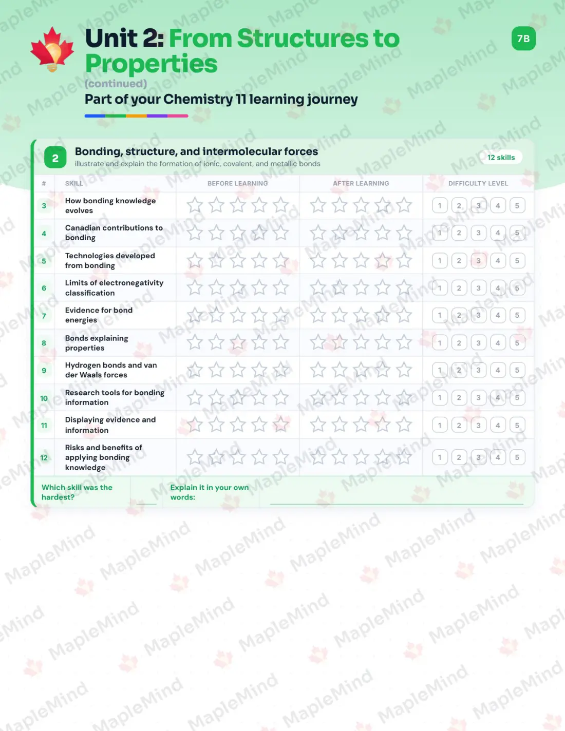 Page 11 of 27 from the Chemistry 11 Nova Scotia Course Companion — skills tracker with before and after self-assessment