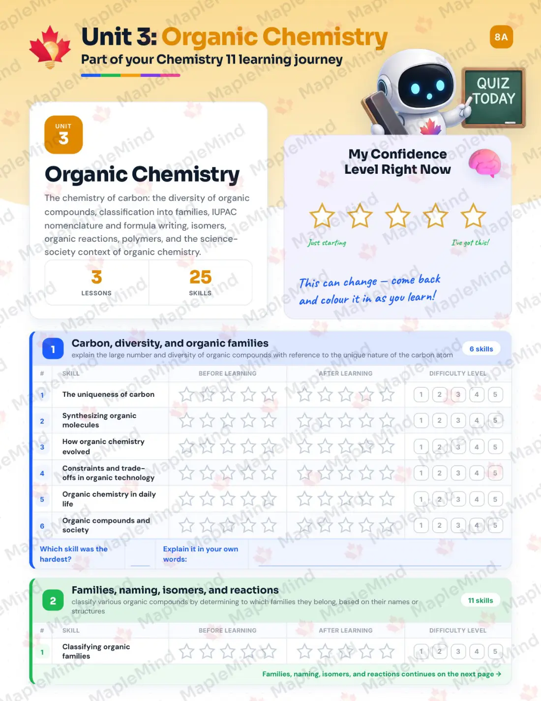 Page 14 of 27 from the Chemistry 11 Nova Scotia Course Companion — skills tracker with before and after self-assessment
