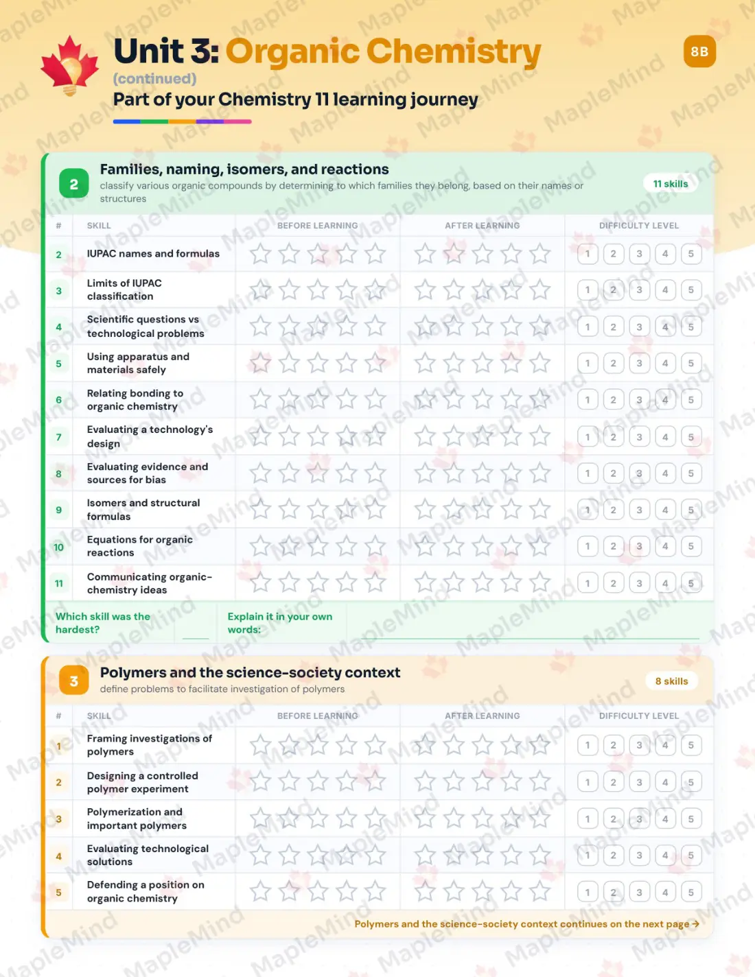 Page 15 of 27 from the Chemistry 11 Nova Scotia Course Companion — skills tracker with before and after self-assessment
