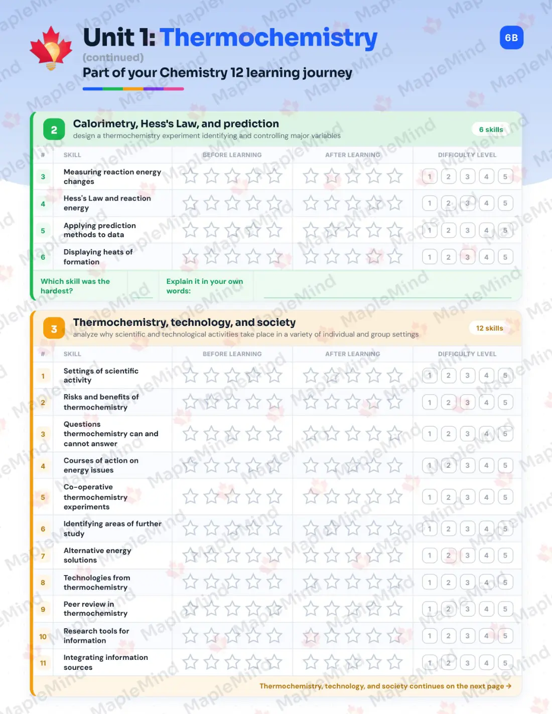 Page 7 of 33 from the Chemistry 12 Nova Scotia Course Companion — skills tracker with before and after self-assessment
