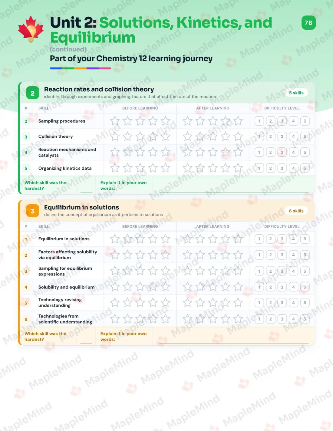 Page 12 of 33 from the Chemistry 12 Nova Scotia Course Companion — skills tracker with before and after self-assessment
