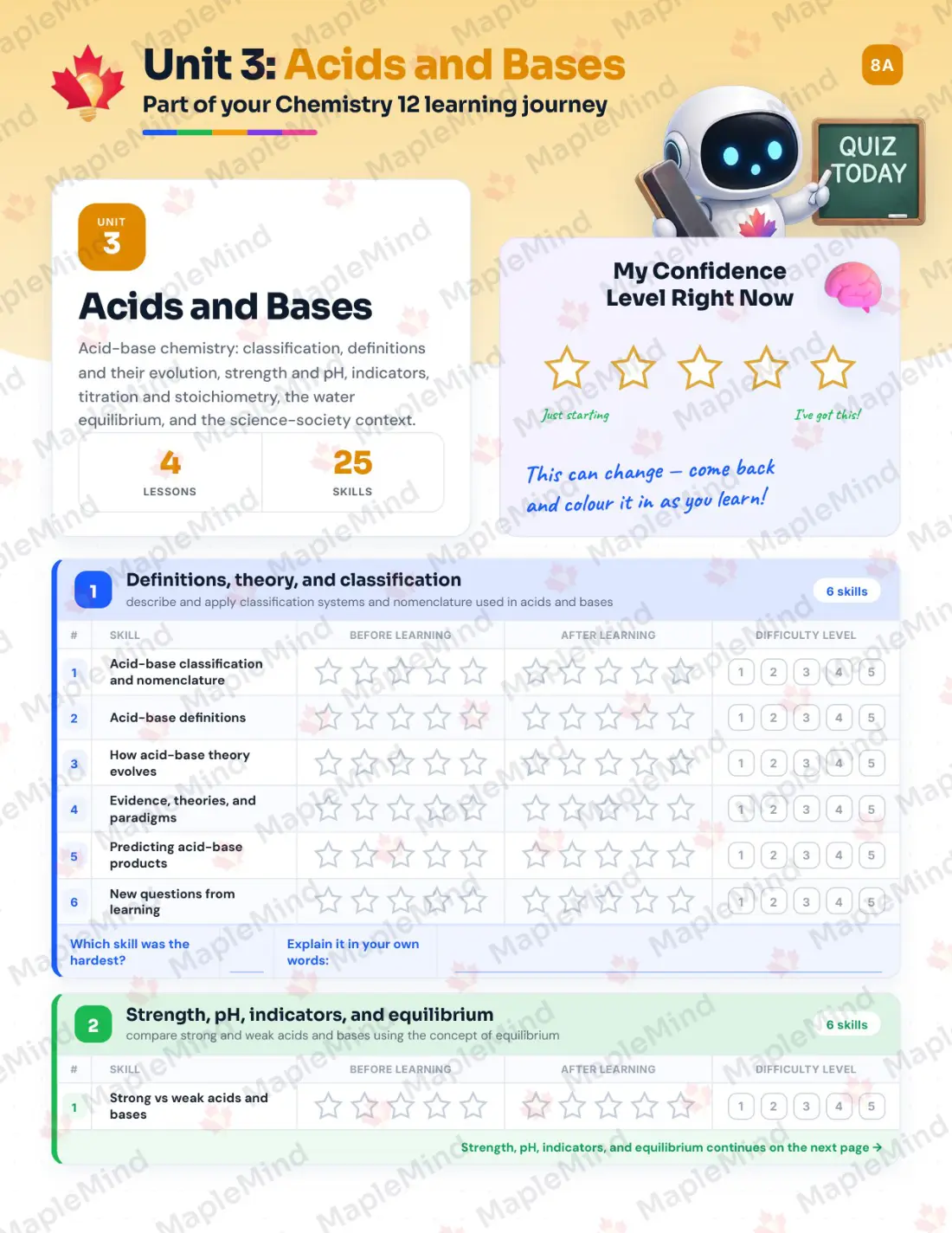 Page 15 of 33 from the Chemistry 12 Nova Scotia Course Companion — skills tracker with before and after self-assessment