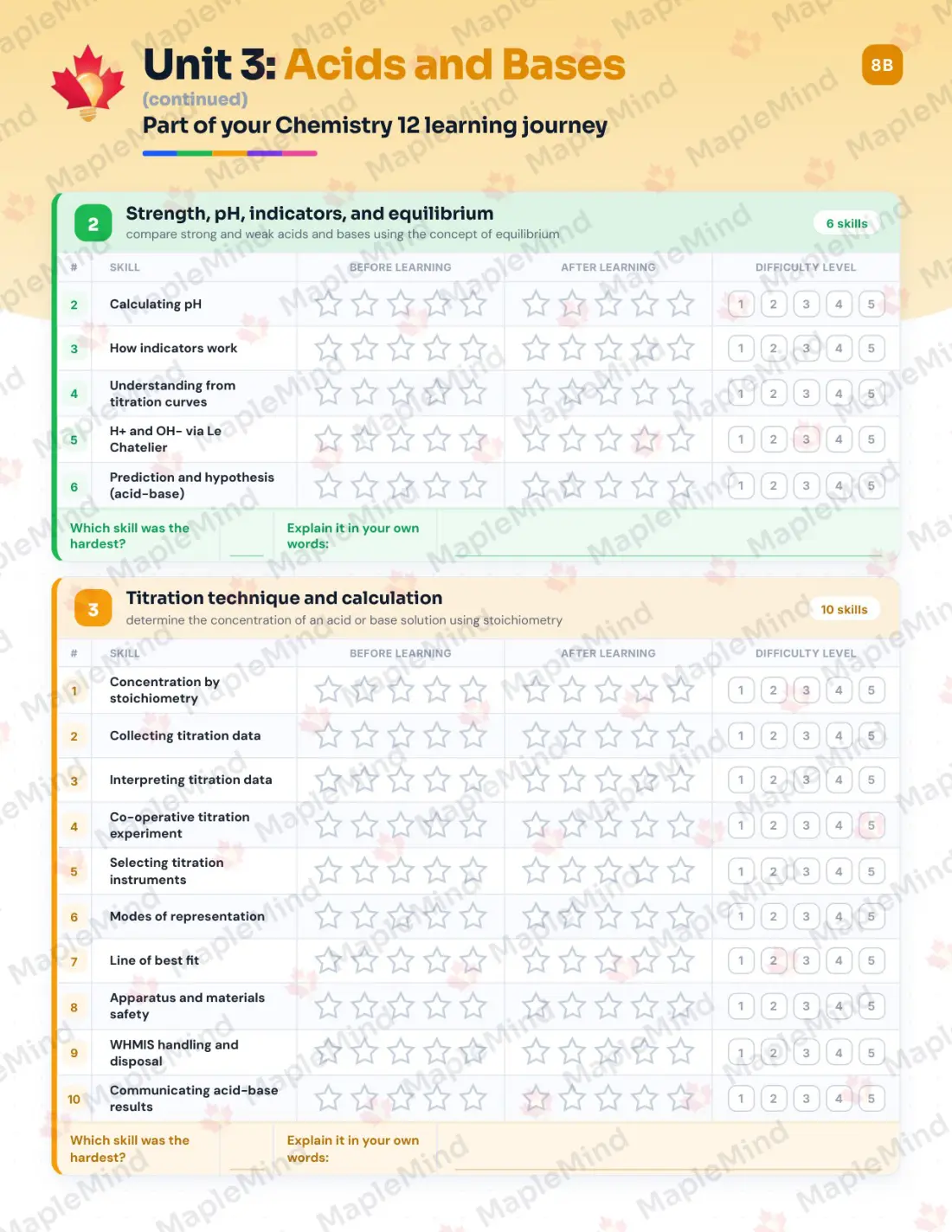 Page 16 of 33 from the Chemistry 12 Nova Scotia Course Companion — skills tracker with before and after self-assessment
