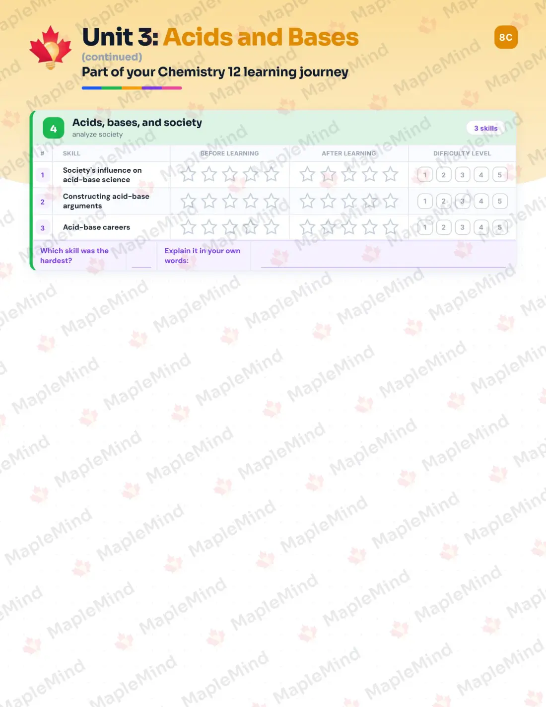 Page 17 of 33 from the Chemistry 12 Nova Scotia Course Companion — skills tracker with before and after self-assessment