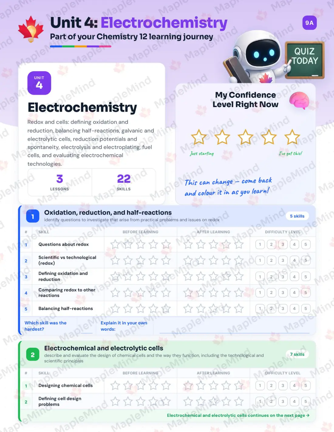 Page 20 of 33 from the Chemistry 12 Nova Scotia Course Companion — skills tracker with before and after self-assessment