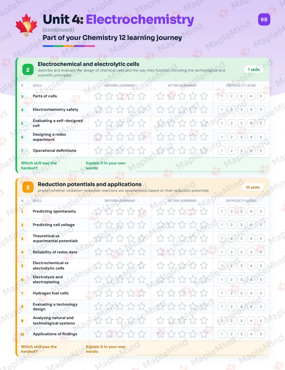 Page 21 of 33 from the Chemistry 12 Nova Scotia Course Companion — skills tracker with before and after self-assessment