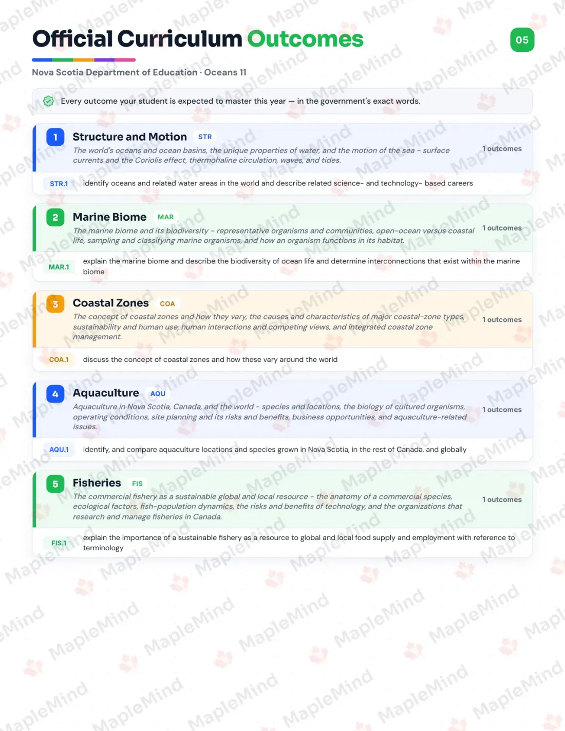 Page 5 of 30 from the Oceans 11 Nova Scotia Course Companion — official Nova Scotia curriculum outcomes checklist