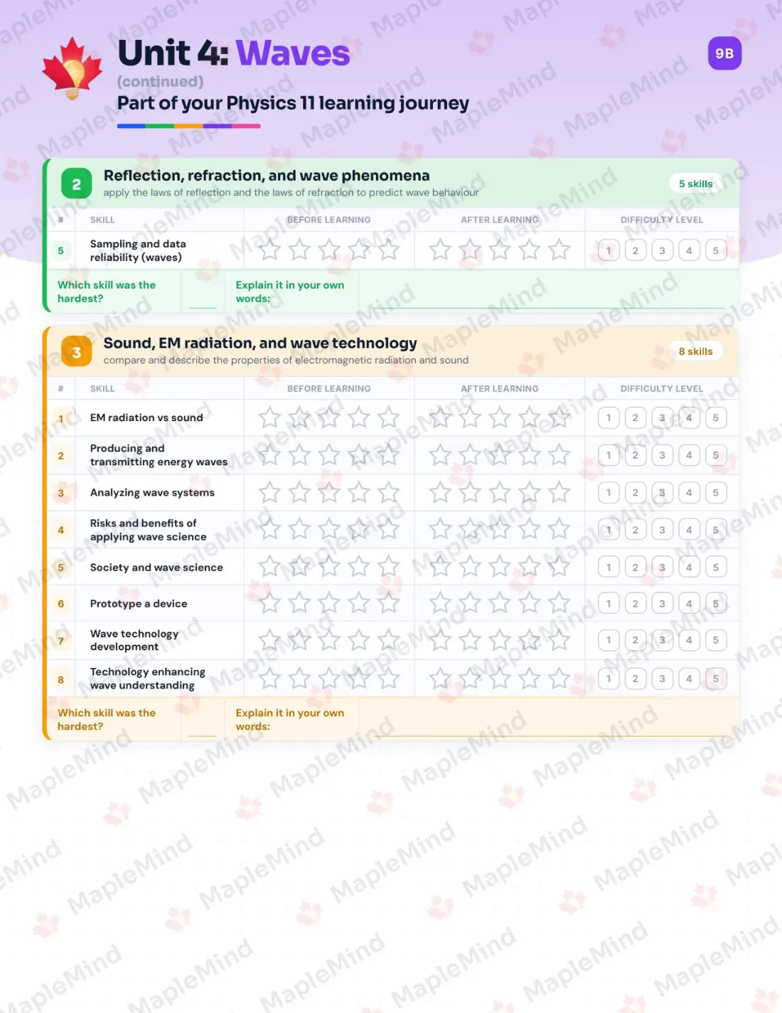 Page 18 of 30 from the Physics 11 Nova Scotia Course Companion — skills tracker with before and after self-assessment