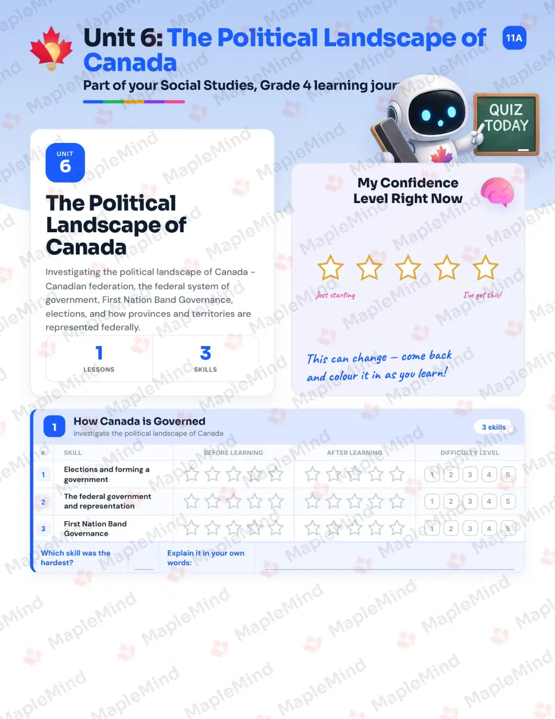 Page 21 of 33 from the Social Studies, Grade 4 Nova Scotia Course Companion — skills tracker with before and after self-assessment