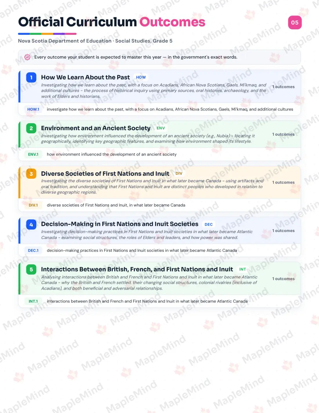 Page 5 of 30 from the Social Studies, Grade 5 Nova Scotia Course Companion — official Nova Scotia curriculum outcomes checklist