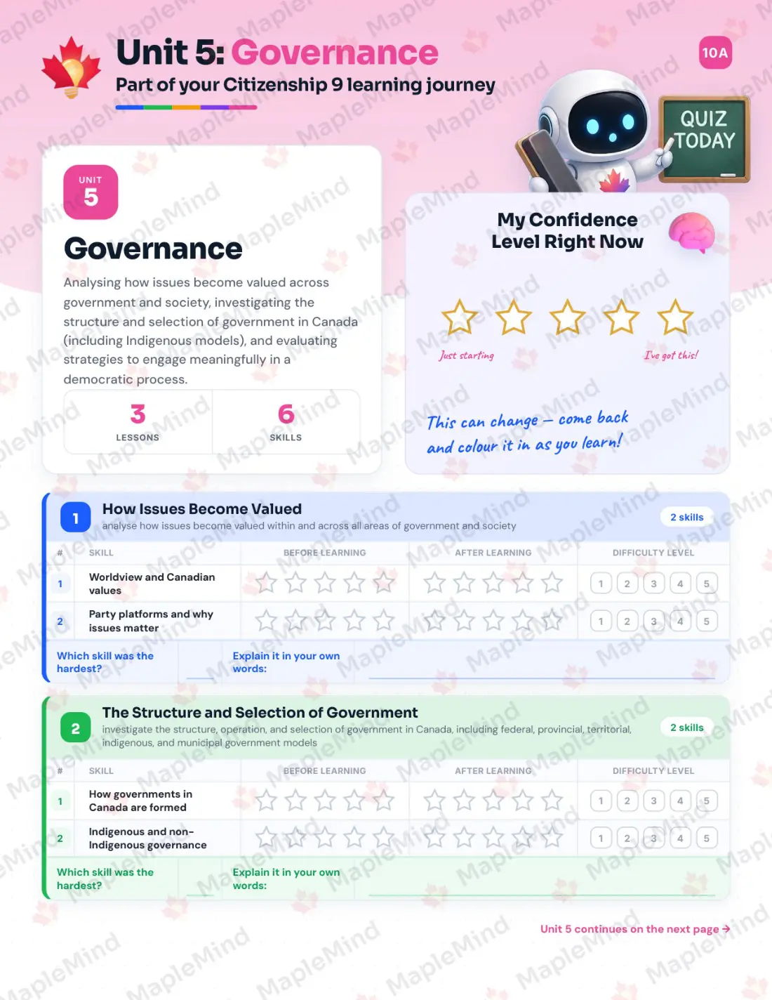 Page 19 of 35 from the Citizenship 9 Nova Scotia Course Companion — skills tracker with before and after self-assessment
