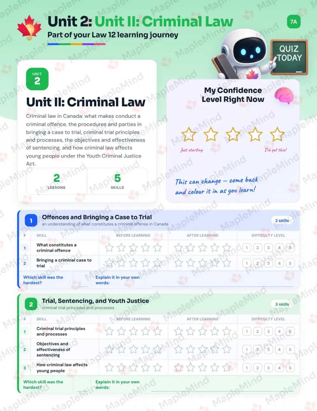 Page 9 of 28 from the Law 12 Nova Scotia Course Companion — skills tracker with before and after self-assessment