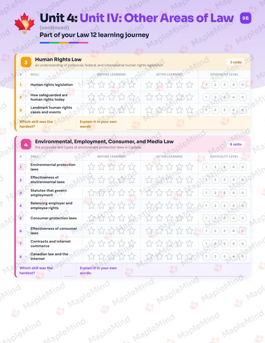 Page 16 of 28 from the Law 12 Nova Scotia Course Companion — skills tracker with before and after self-assessment