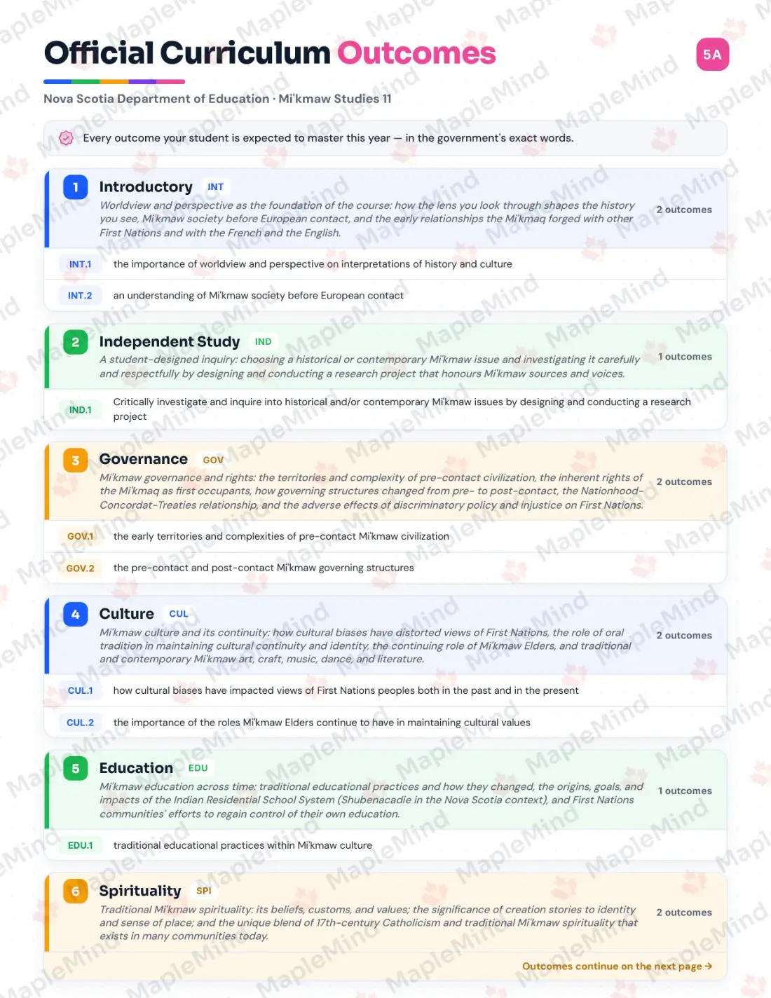 Page 5 of 34 from the Mi'kmaw Studies 11 Nova Scotia Course Companion — official Nova Scotia curriculum outcomes checklist