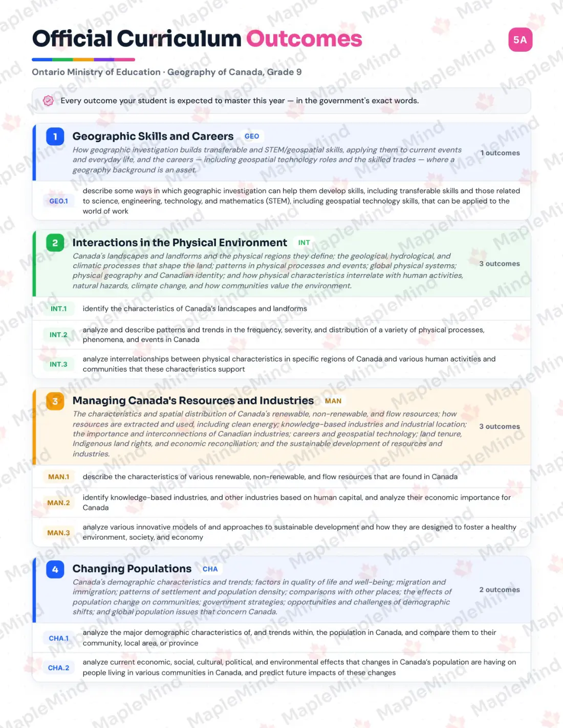 Page 5 of 35 from the Geography of Canada, Grade 9 Ontario Course Companion — official Ontario curriculum outcomes checklist