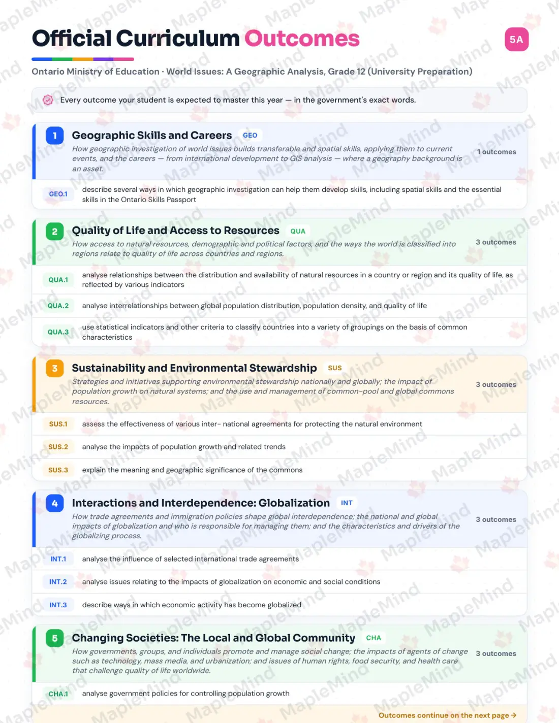 Page 5 of 35 from the World Issues: A Geographic Analysis, Grade 12 (University Preparation) Ontario Course Companion — official Ontario curriculum outcomes checklist