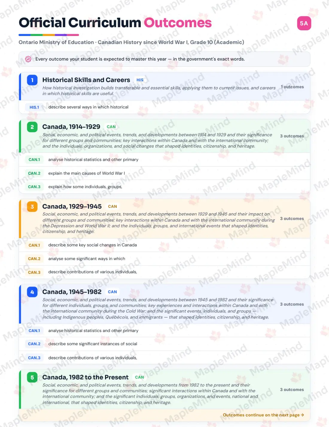 Page 5 of 35 from the Canadian History since World War I, Grade 10 (Academic) Ontario Course Companion — official Ontario curriculum outcomes checklist