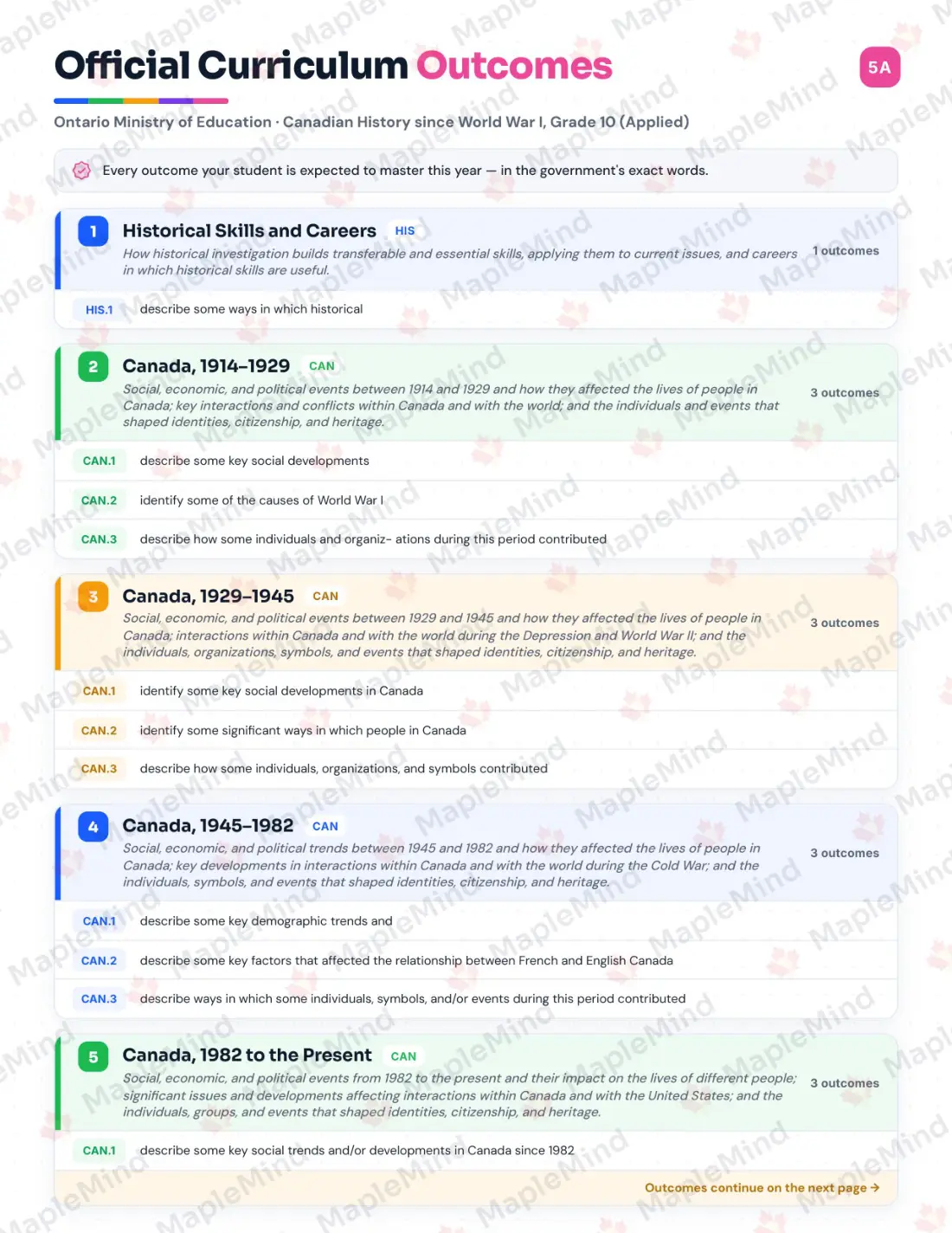 Page 5 of 35 from the Canadian History since World War I, Grade 10 (Applied) Ontario Course Companion — official Ontario curriculum outcomes checklist