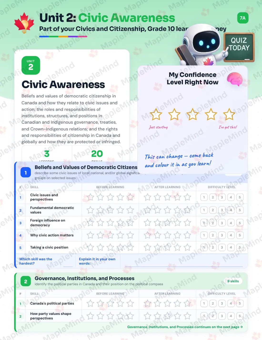 Page 9 of 25 from the Civics and Citizenship, Grade 10 Ontario Course Companion — skills tracker with before and after self-assessment