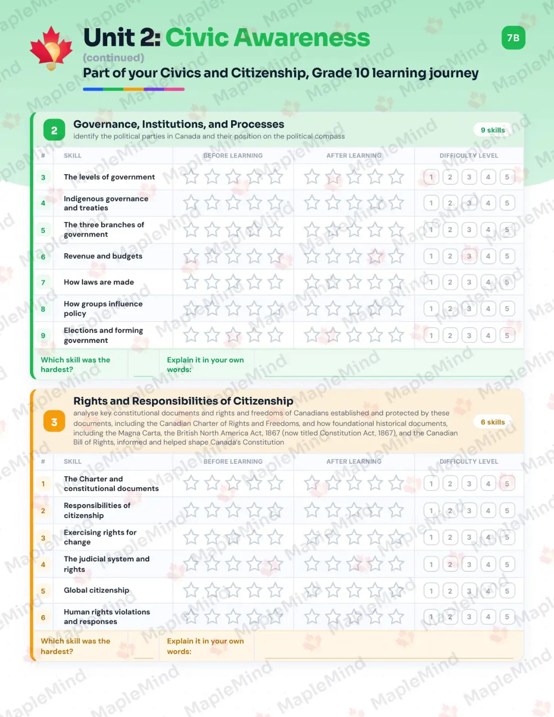 Page 10 of 25 from the Civics and Citizenship, Grade 10 Ontario Course Companion — skills tracker with before and after self-assessment