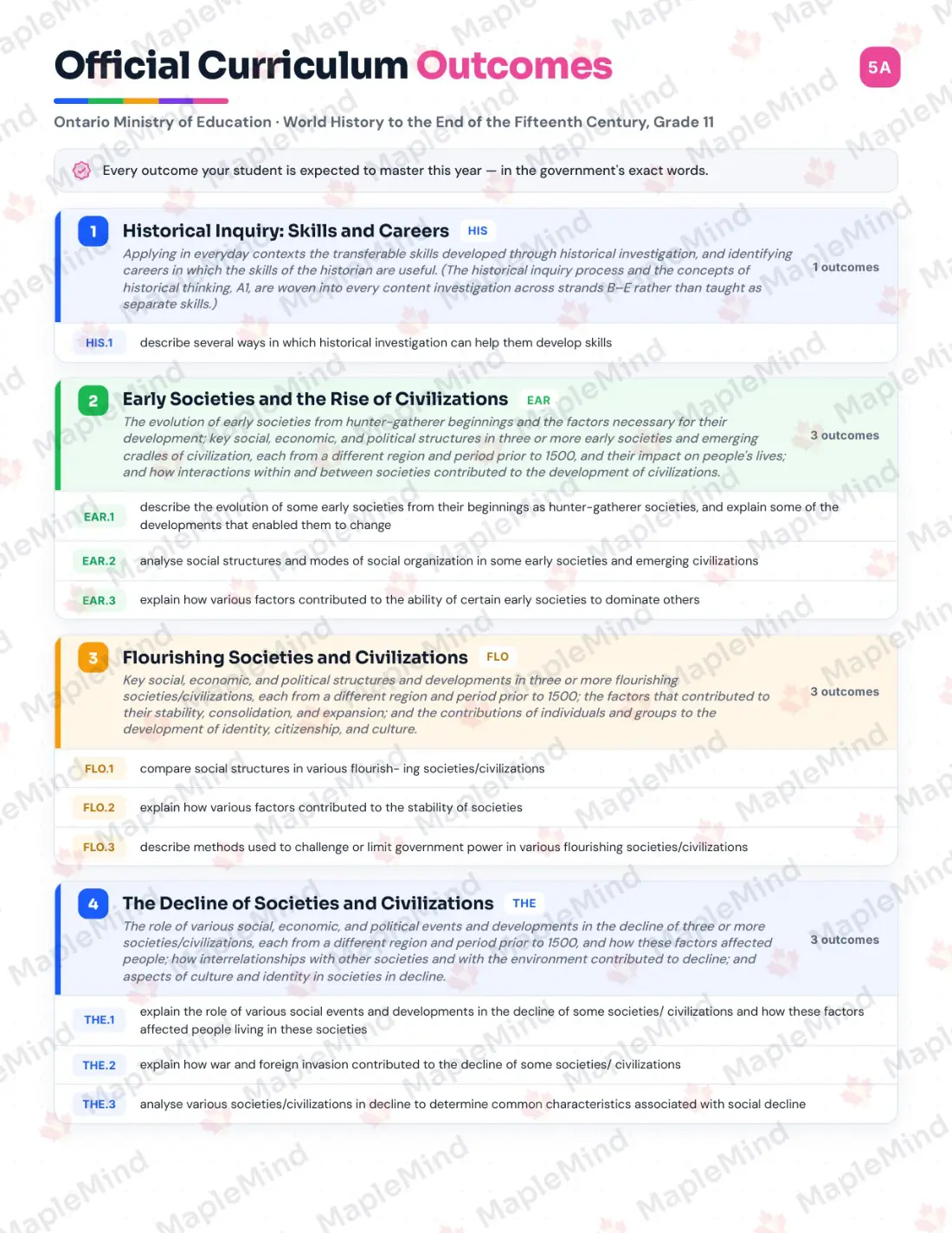 Page 5 of 35 from the World History to the End of the Fifteenth Century, Grade 11 Ontario Course Companion — official Ontario curriculum outcomes checklist